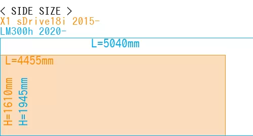 #X1 sDrive18i 2015- + LM300h 2020-